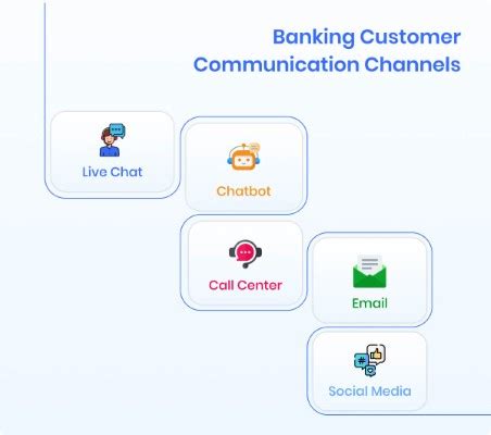 customer channels that banks use